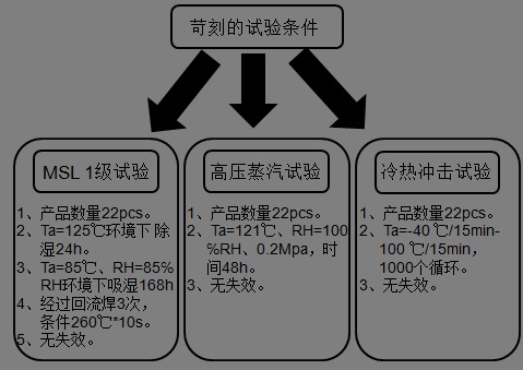星空游戏·(XingKonng)官方网站