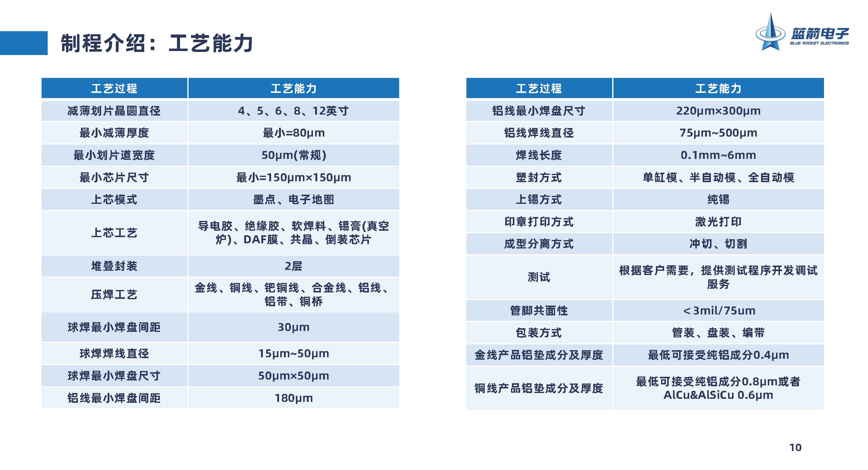 星空游戏·(XingKonng)官方网站
